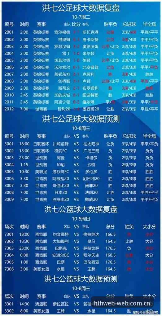 体育比分HTH中文版的常见问题，真的都解决了吗？